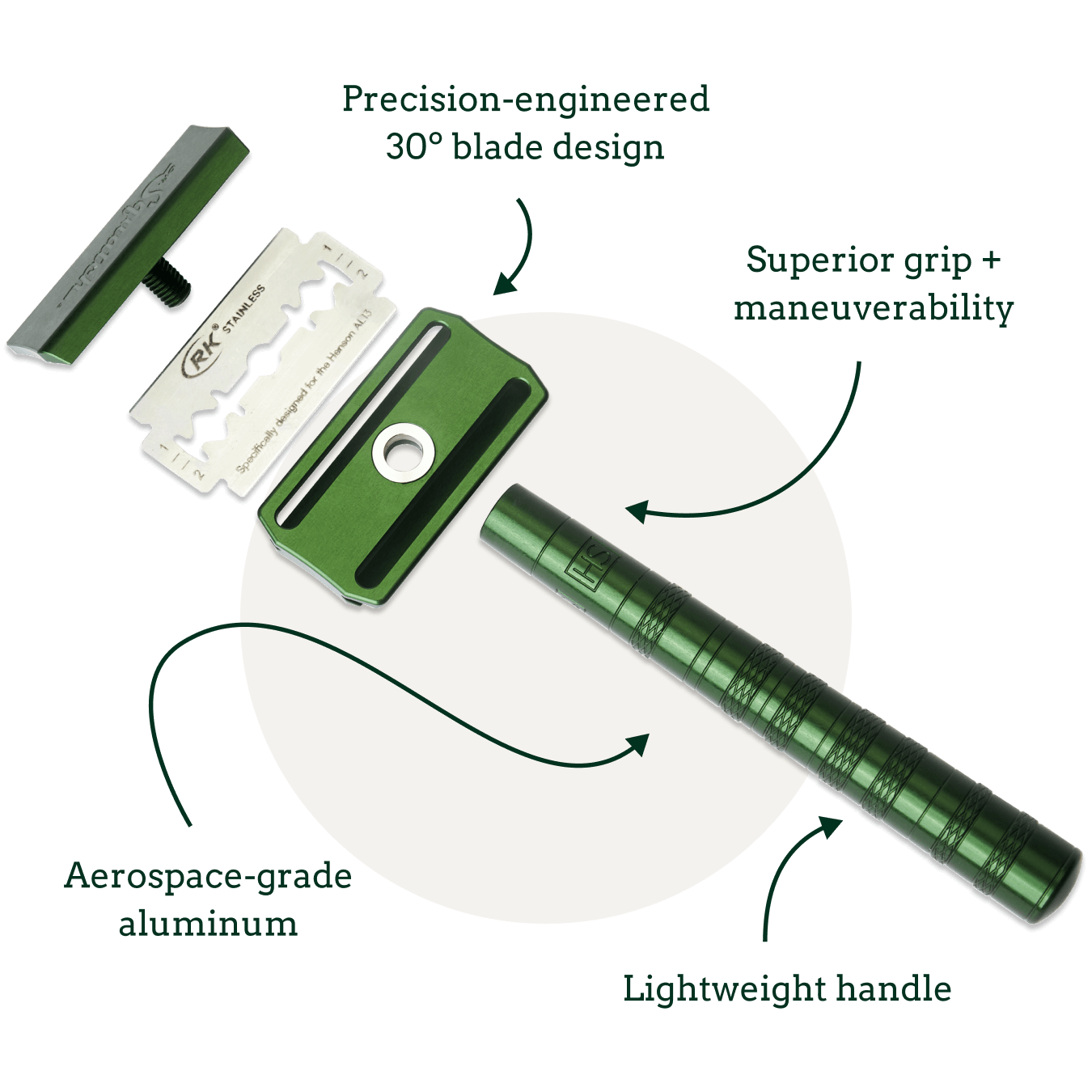 Safety Razor